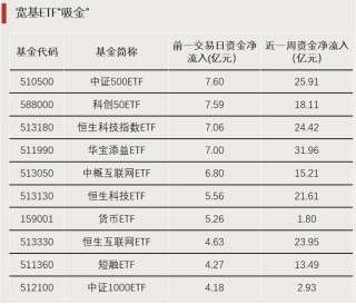 高切低！抄底资金活跃