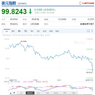 外汇APP终极测评！行情最快+解读最深，专业投资者都在用的神器