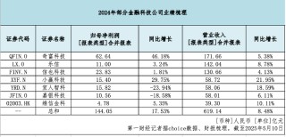 助贷新规开启倒计时 多家机构披露助贷业务“白名单”