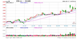 尿素：今年尿素不同往日 跌价恐要耐心等待