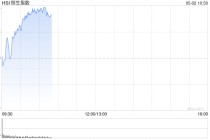 快讯：恒指高开0.33% 科指涨0.48% 美兰空港涨超11%