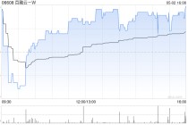 百融云-W5月2日斥资39.12万港元回购5万股