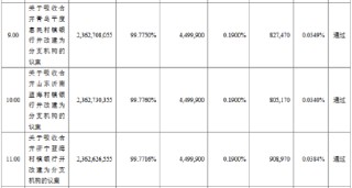 青农商行：董事会同意吸收合并3家村镇银行并改建为分支机构