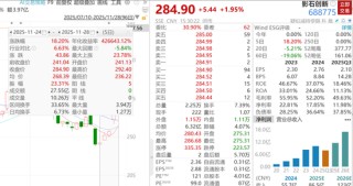 影石创新宣布上天登月，市值暴增168亿