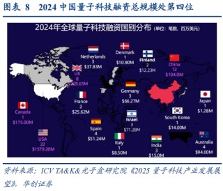 华创策略：决胜未来 中美六大未来产业演进图景