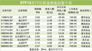 神秘资金出手！股票ETF昨日“吸金”超191亿元