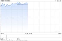 众安在线午前涨逾4% 美银证券将目标价由15.3港元上调至16.1港元