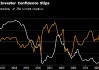 德国投资者信心意外下滑 冲击经济有望好转的乐观情绪