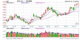 “玉”见未来：三季度深加工企业开工负荷下降，或利空玉米需求