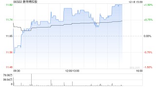 康师傅控股委任魏宏丞为首席执行官