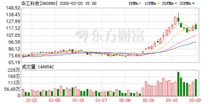 华工科技：2025年9月26日，公司总市值首次突破千亿