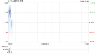 思考乐教育：根据股份奖励计划购买股份