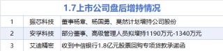 1月7日增减持汇总：振芯科技等3股增持 伊利股份等25股减持（表）