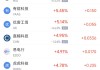 周二热门中概股涨跌不一 台积电涨2.64%，理想汽车跌3.57%
