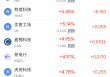 周二热门中概股涨跌不一 台积电涨2.64%，理想汽车跌3.57%