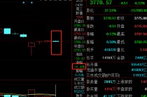 假期数据亮眼，外围股市集体走强，A股节后“开门红”可期？关注这些赛道与大事