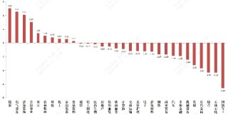 中加基金权益周报|市场在宏观冲击下风偏下降