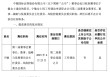 十年掌舵功成身退，中银证券董事长宁敏转身回归中行