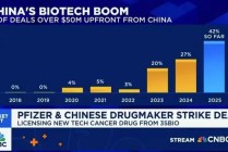 创新药大牛市继续，最受益也是中国最强的创新药龙头，没有之一