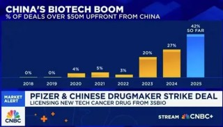 创新药大牛市继续，最受益也是中国最强的创新药龙头，没有之一