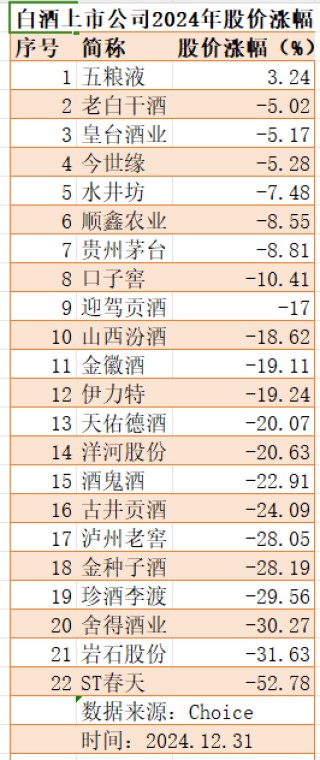 新禁酒令后7家白酒股跌超10%，加速赶底是历史性机会吗