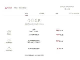 全球贵金属市场集体狂欢，国内金饰克价涨破1400元！消费者：买的黄金产品还没发货，就开始涨价，网友热议