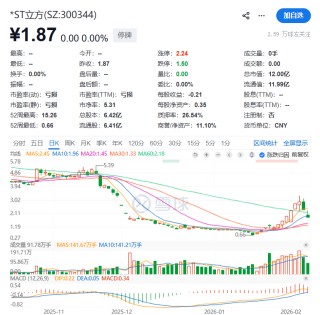 300344，或被终止上市！