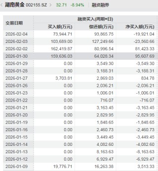 英皇娱乐酒店卖金砖豪赚9020万！贵金属巨震下的套现和豪赌