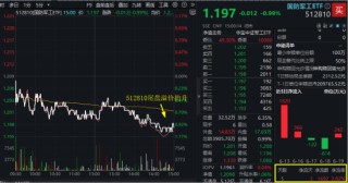 美国“下场”，中东局势加速升级！国防军工ETF乘势拆分，6月23日起交易门槛降一半