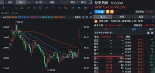 黄金白银大涨！