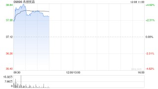 国泰海通：降名创优品目标价至55.50港元 评级“增持”