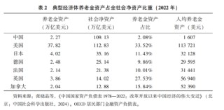 刘世锦等：扩消费、强社保、稳股市协同改革的思路与举措