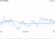 信和置业获董事会主席黄志祥增持3.2万股 每股作价约7.94港元