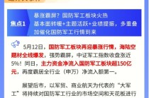 【盘前三分钟】5月13日ETF早知道