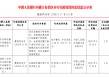 鄂尔多斯市康巴什村镇银行被罚102.75万元：因违反金融统计管理规定等
