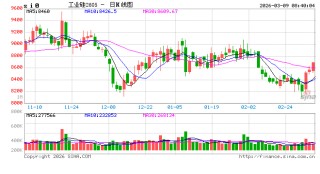 “双硅”价格走势分化，核心原因是→