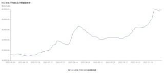 多家磷酸铁锂龙头企业提出提价诉求