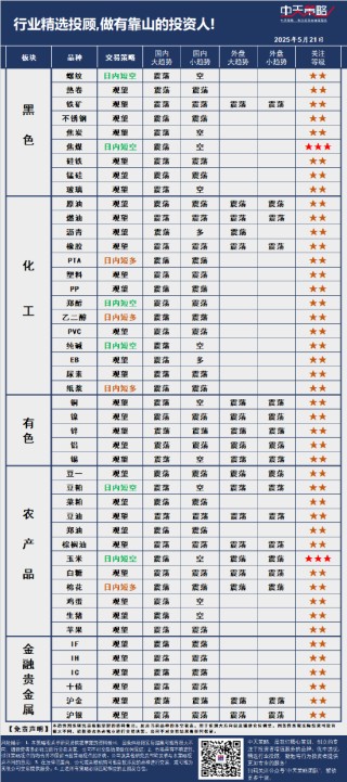 中天策略:5月21日市场分析