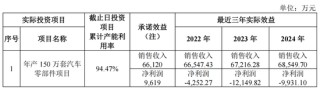 去年毛利率仅0.49%！泉峰汽车实控人掏2亿救急 三年已亏超12亿