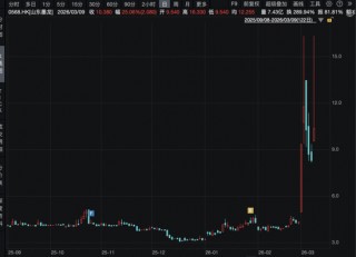 见证历史！南向资金爆买破纪录