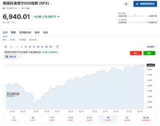 特朗普“让全球股市再次伟大”？非美市场大涨30%，美股表现创33年来最惨落后
