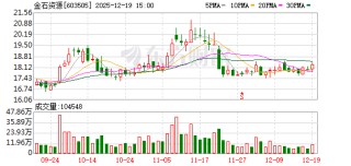 金石资源拟购买诺亚氟化工15.71%股权，向产业链下游延伸