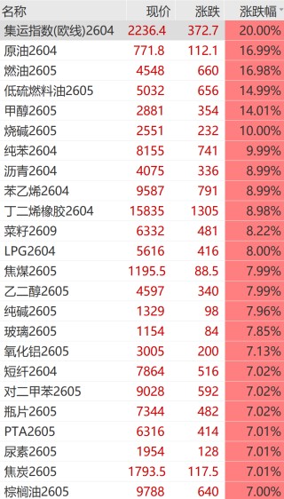 “黑色星期一”！刚刚，又一次见证历史