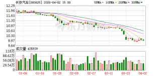 新能源时代 长安为何还要深耕混动领域？