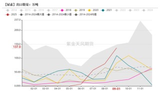 【专题】谁主导了尿素十六年的牛熊周期？