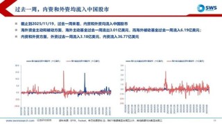 申万宏源策略：降息预期波动加大，美元走强使全球权益回调