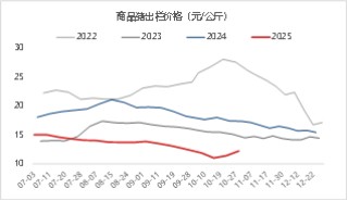 东海期货生猪月度策略报告|猪价超跌后低估值及政策稳定预期增强
