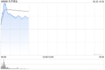 锂业股早盘上扬 天齐锂业涨近4%赣锋锂业涨近2%