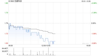 先健科技发布年度业绩 股东应占溢利1.48亿元同比减少33.53%