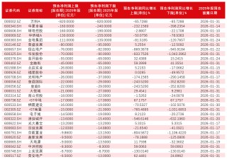 2025年房企预亏超2000亿，行业调整进入“深水期”